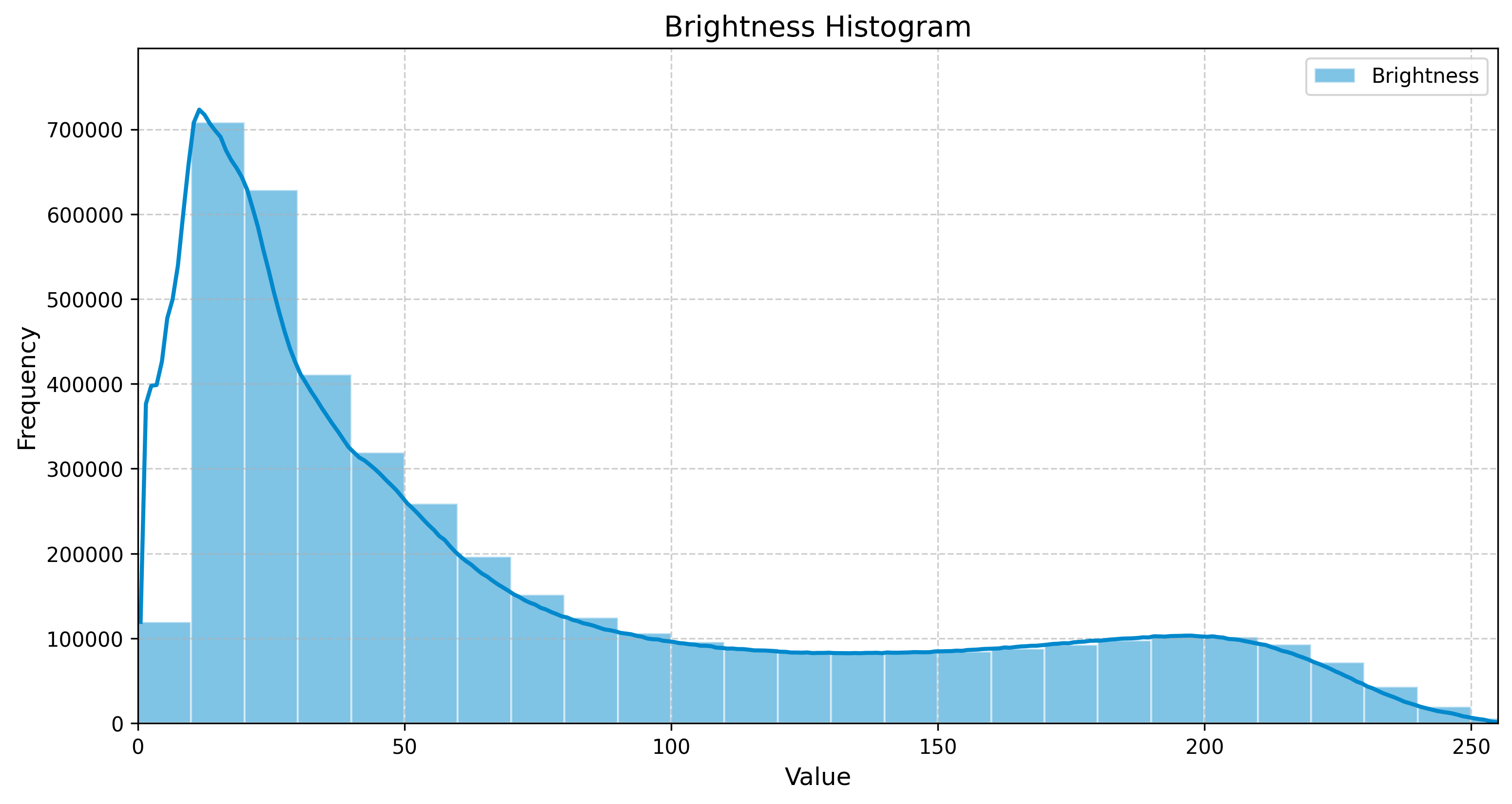 Intricately Carved Wood Texture Brightness Histogram